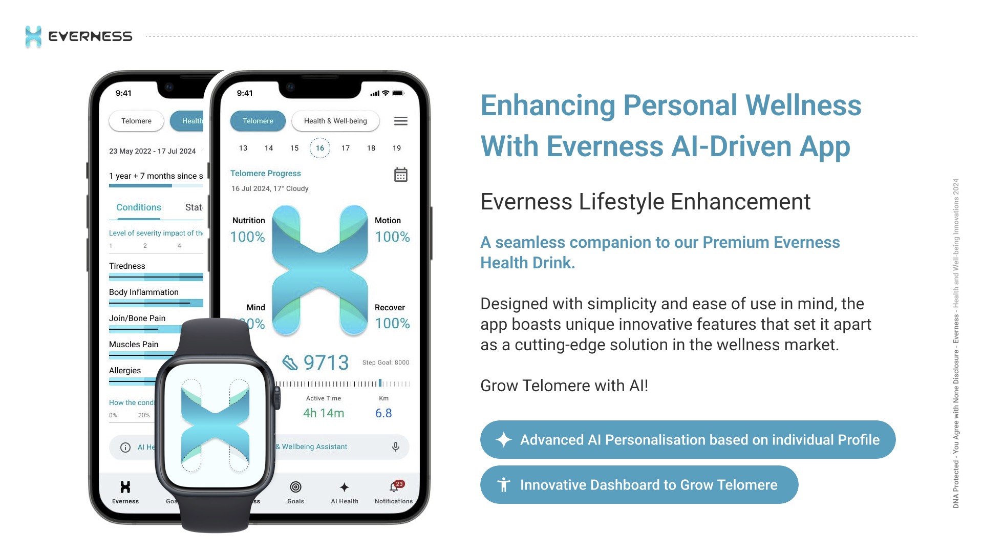 Everness AI-Powered Wellness Mobile App